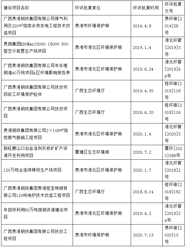 關(guān)于廣西貴港鋼鐵集團(tuán)環(huán)保信息公示說(shuō)明.jpg